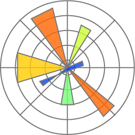 Matplotlib